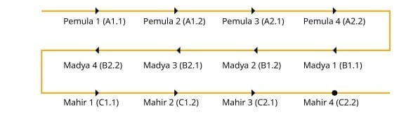 Bahasa Perancis Pusat Bahasa Dan Multibudaya